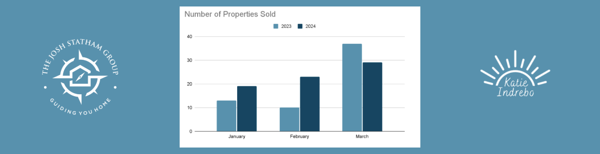 First Quarter Market Update 2024 in Powell River, BC